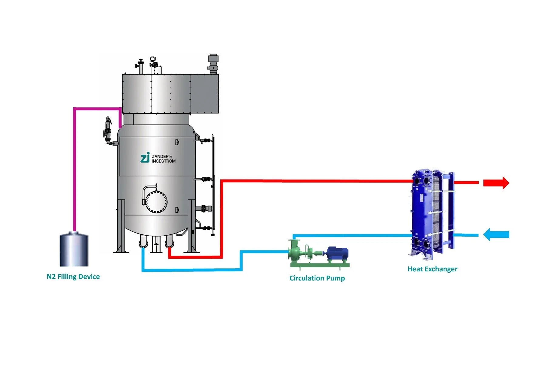 Electrode Immersion Hot Boiler carousel img 2